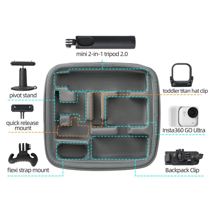 For Insta360 GO Ultra Sunnylife Full Kit Portable Protective Box Storage Bag (Grey)