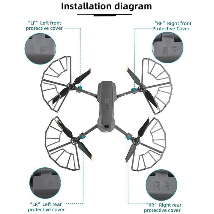 For DJI Mavic 2 Pro / 2 Zoom BRDRC Drone Propeller Surround Protective Guard Anti-collision Ring (Grey)