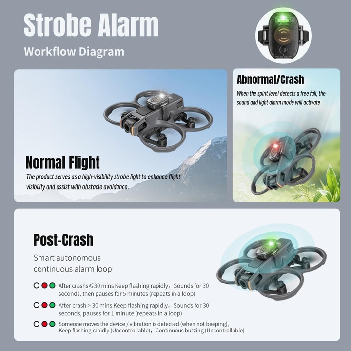 STARTRC Universal V2 Drone Alarm Tracker For DJI Avata Series / Mavic Series / Air Series / Mini Series (Black)
