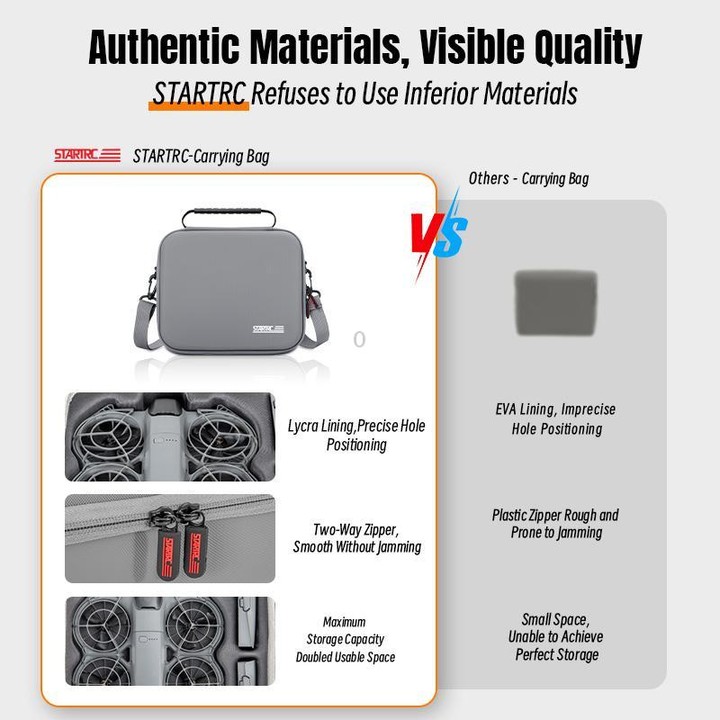For DJI Neo 2 STARTRC PU Shoulder Storage Bag Drone Body Handbag (Grey)
