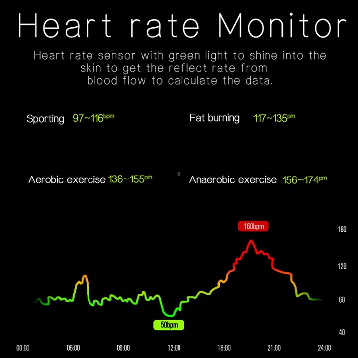 B9 1.28 inch TFT Touch Screen IP67 Waterproof Smart Bracelet, Support Sleep Monitor / Heart Rate Monitor / Blood Pressure Monito