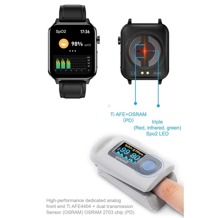 E86 1.7 inch TFT Color Screen IP68 Waterproof Smart Watch, Support Blood Oxygen Monitoring / Body Temperature Monitoring / AI Me