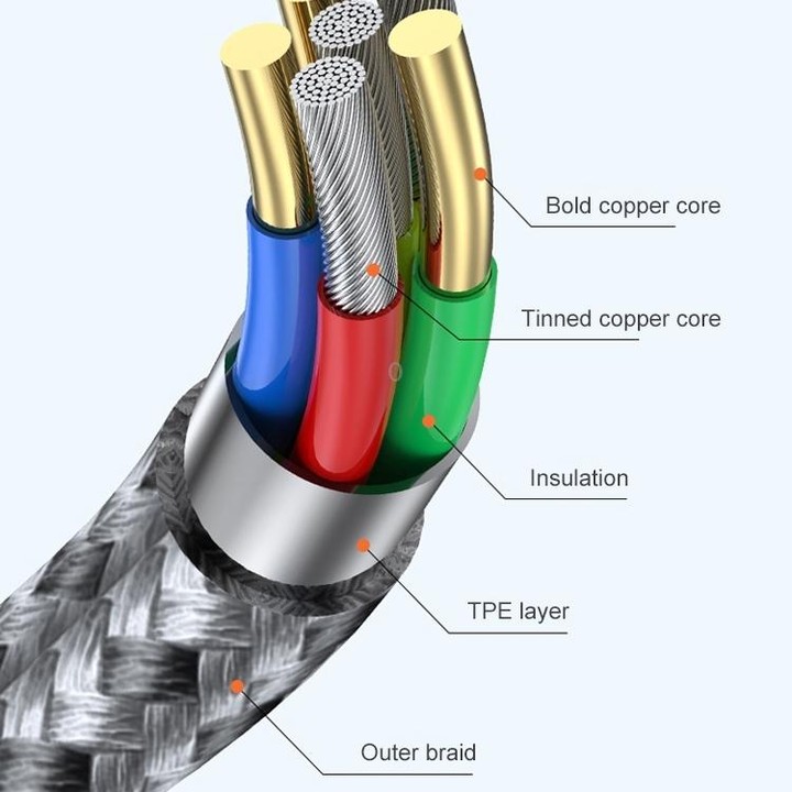 ADC-005 6A USB to USB-C / Type-C Weave Fast Charging Data Cable, Length:3m(Silver)