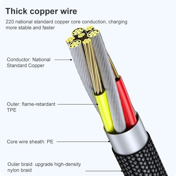 6A 66W USB to USB-C / Type-C Elbow Mobile Phone Game Fast Data Cable, Length:3m(Grey)