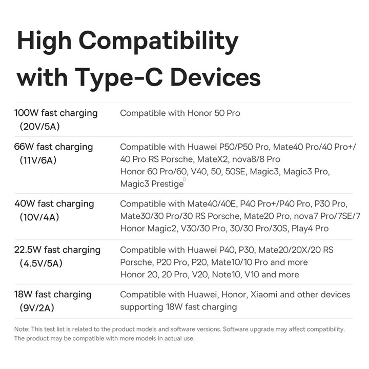 Baseus 100W USB to Type-C / USB-C Dynamic Series Fast Charging Data Cable, Length:2m(White)