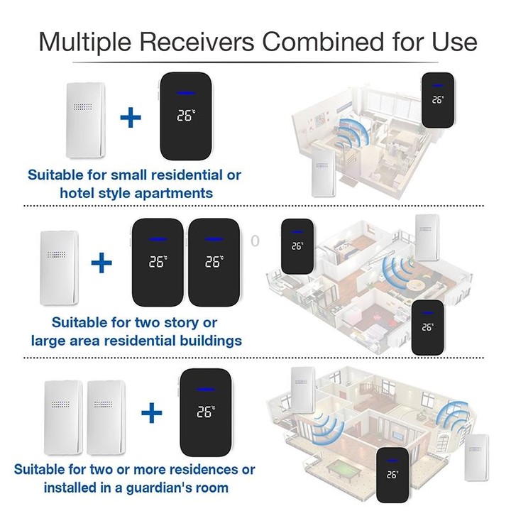 C302B One to One Home Wireless Doorbell Temperature Digital Display Remote Control Elderly Pager, UK Plug(White)