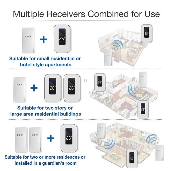 C303B One to Two Home Wireless Doorbell Temperature Digital Display Remote Control Elderly Pager, EU Plug(White)