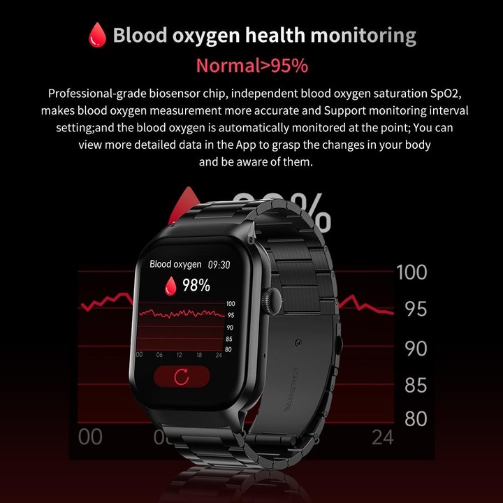 2.01 inch Silicone Strap Bluetooth Call Smart Watch Support Heart Rate Monitoring / Non-invasive Blood Sugar(Black)
