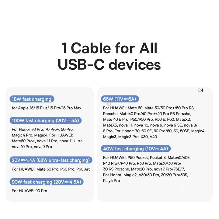 Baseus Flash Series 2 USB to Type-C 100W Fast Charging Data Cable, Length:1m(Black)