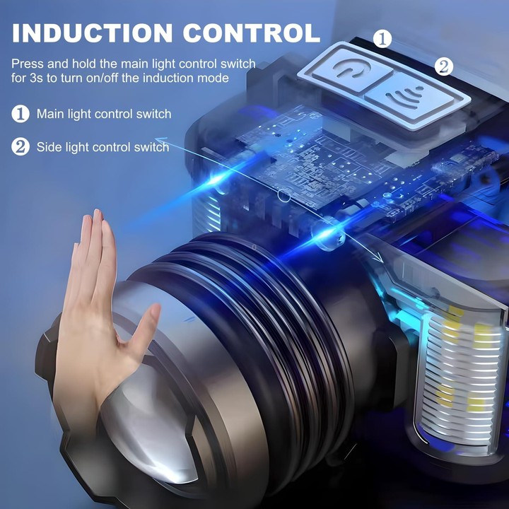 HL-03 Intelligent Induction Zoom Headlight Work Light(Black)