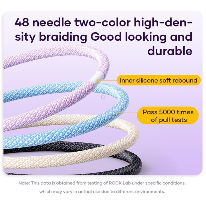 ROCK G20 1.5m 100W 3 in 1 USB-C / Type-C Fast Charging Data Cable(White)