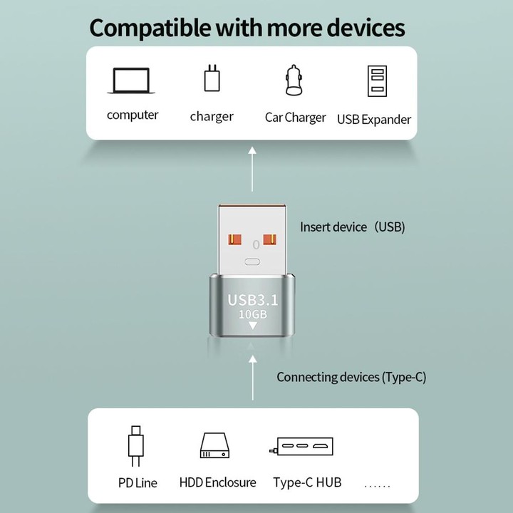 120W 10Gbps USB3.1 Male to USB-C / Type-C Female OTG Mini Adapter(Grey)