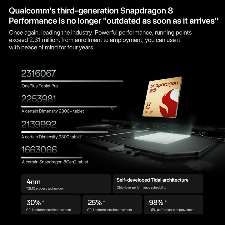 OnePlus Pad Pro 12.1 inch Tablet PC, 12GB+256GB, ColorOS 14.1 Qualcomm Snapdragon 8 Gen3 Octa Core(Green)