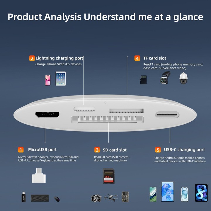 NK-1040TL Pro USB-C / Type-C, 8 Pin, USB to USB-C / Type-C, 8 Pin, Micro USB, TF, SD Card Reader Adapter(White)