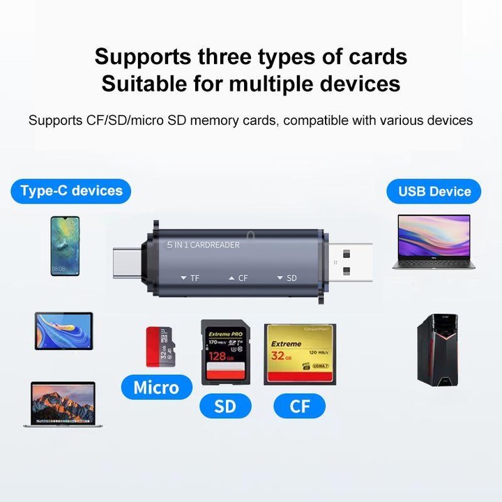 ADS-318 Type-C 5 in 1 Multi-Function Card Reader(Grey)