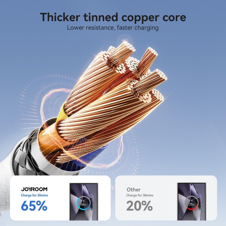 JOYROOM S-A28 Flash Series 60W 480Mbps Fast Charging Data Cable, USB to Type-C Cable, Length: 2m(White)