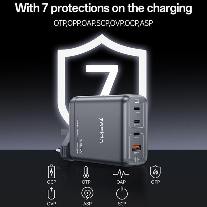 Yesido YC143 140W 4 Ports GaN Fast Charging Charger, 3 x USB-C / Type-C, 1 x USB-A(US Plug)