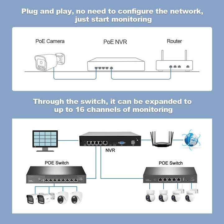 SriHome NVS005-POE065 5MP HD 4-CH POE Camera Network Video Recorder Kit(AU Plug)