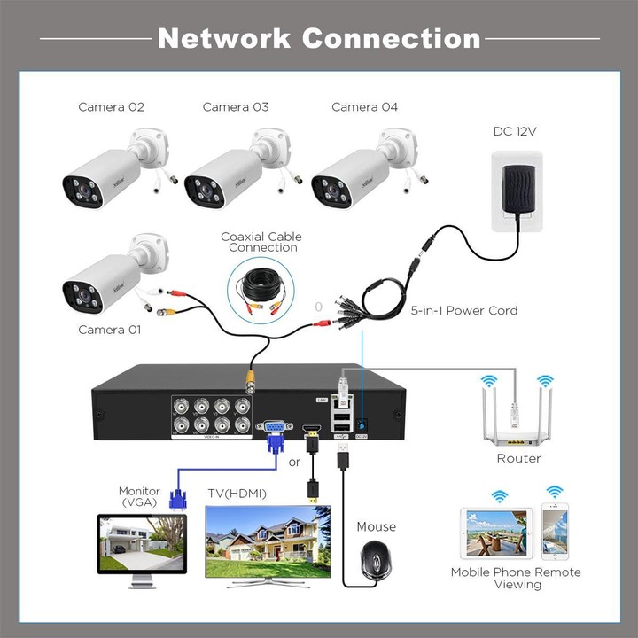 SriHome NVS008-AHD006 2MP HD 8-CH XVR NVR Camera Network Video Recorder Kit(US Plug)
