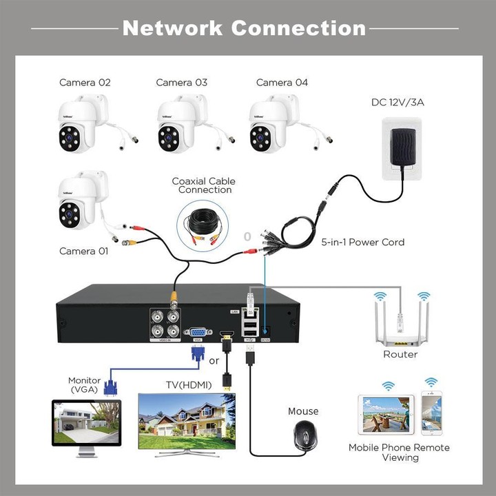 SriHome NVS008-AHD030 2MP HD 4-CH XVR NVR Camera Network Video Recorder Kit(UK Plug)