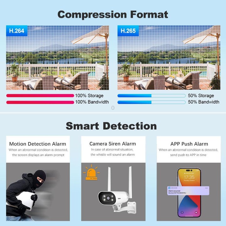 SriHome NVS001-IPC037 2MP HD 4-CH NVR WiFi IP Camera Kit(EU Plug)