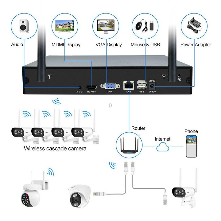 SriHome NVS001-IPC037 2MP HD 4-CH NVR WiFi IP Camera Kit(UK Plug)
