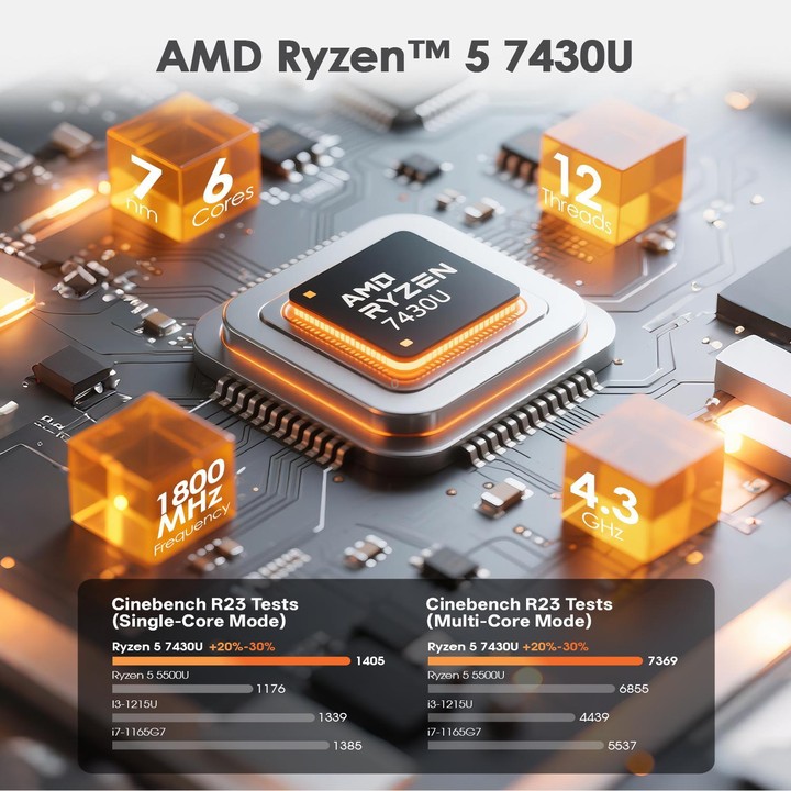 GXMO T160 16 inch Windows 11 Laptop, 16GB+512GB, AMD Ryzen 5 7430U Hexa Core Processor(US Plug)