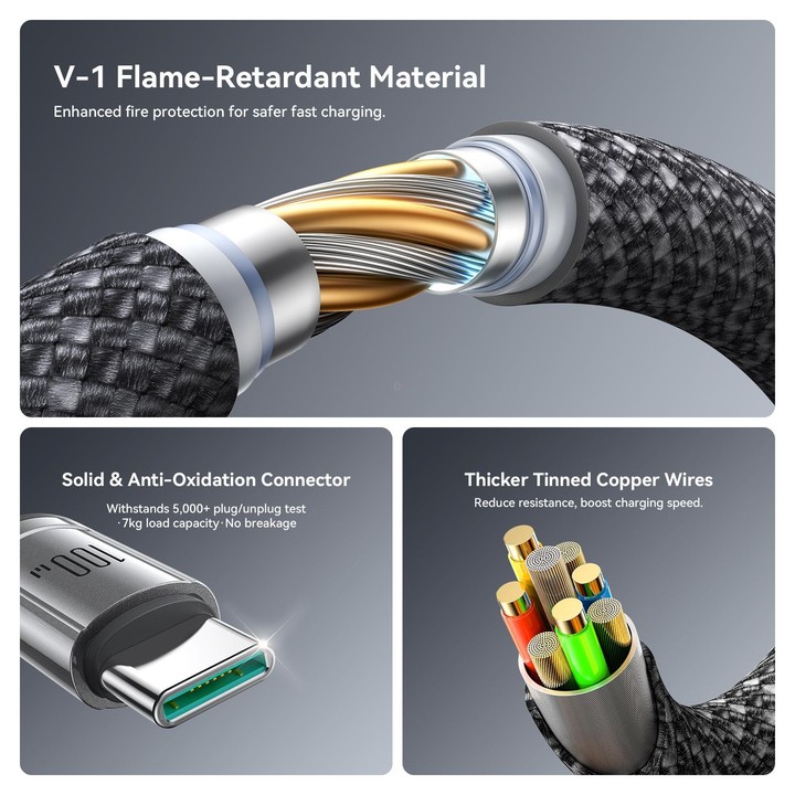JOYROOM S-A57 RapidX Series 100W 2-in-1 USB-C / Type-C to USB-C / Type-C, USB-C / Type-C Fast Charging Data Cable, Length:1.5m(D