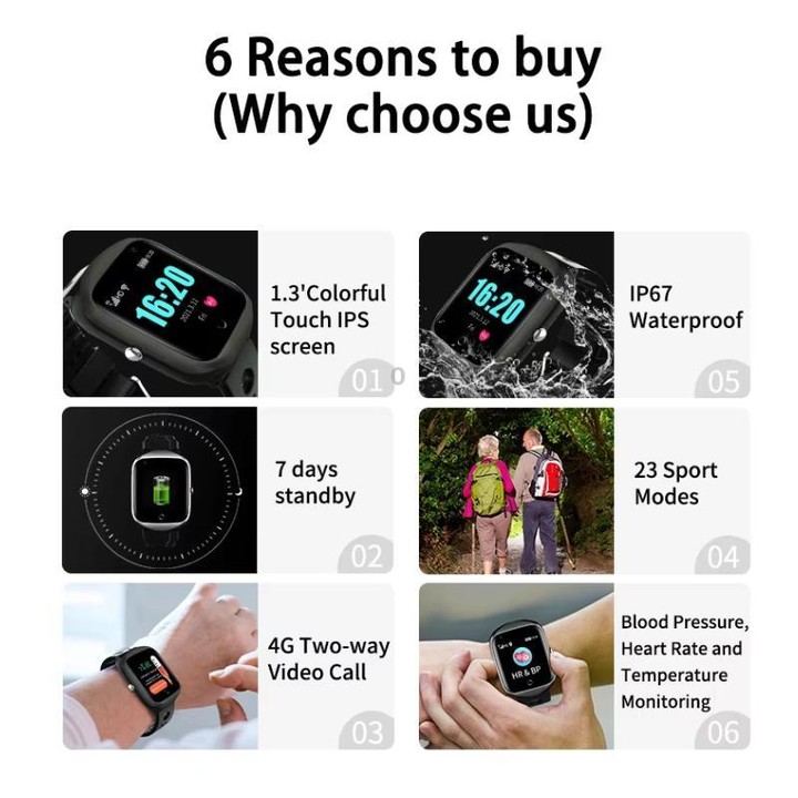 FA66S 1.3-inch Screen 4G Network GPS Tracking Elderly Smart Watch Support Heart Rate / Blood Pressure Monitoring, Model:Eurasia-