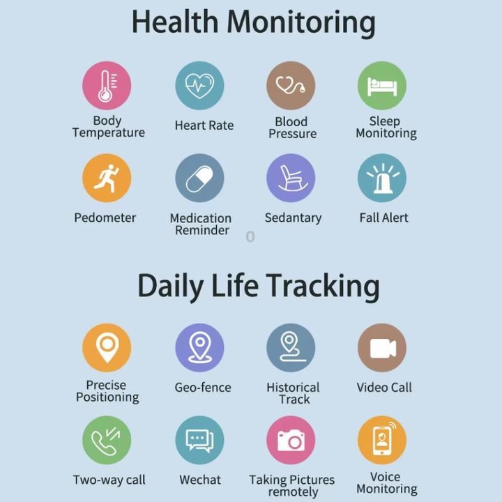 FA66S 1.3-inch Screen 4G Network GPS Tracking Elderly Smart Watch Support Heart Rate / Blood Pressure Monitoring, Model:American