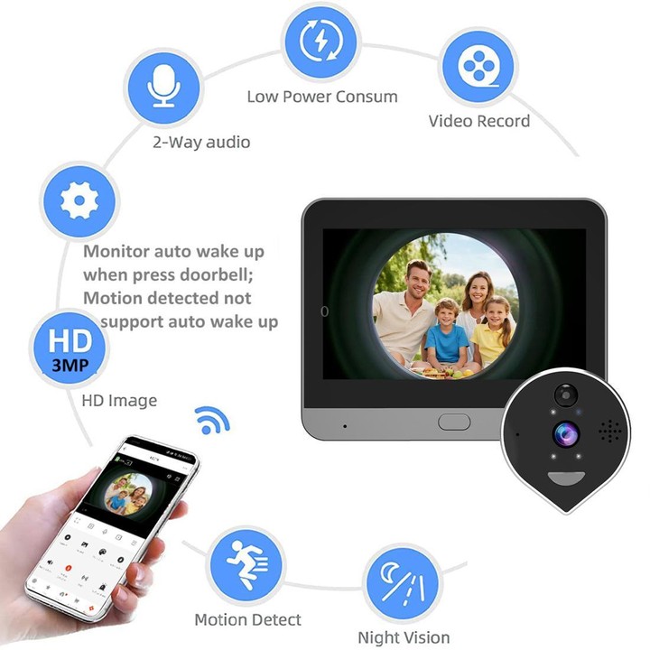 RH-PD7 4.3 inch HD Screen 360 Degree Panoramic Peephole 2.4G Wireless WiFi Video Doorbell(Gray Black)