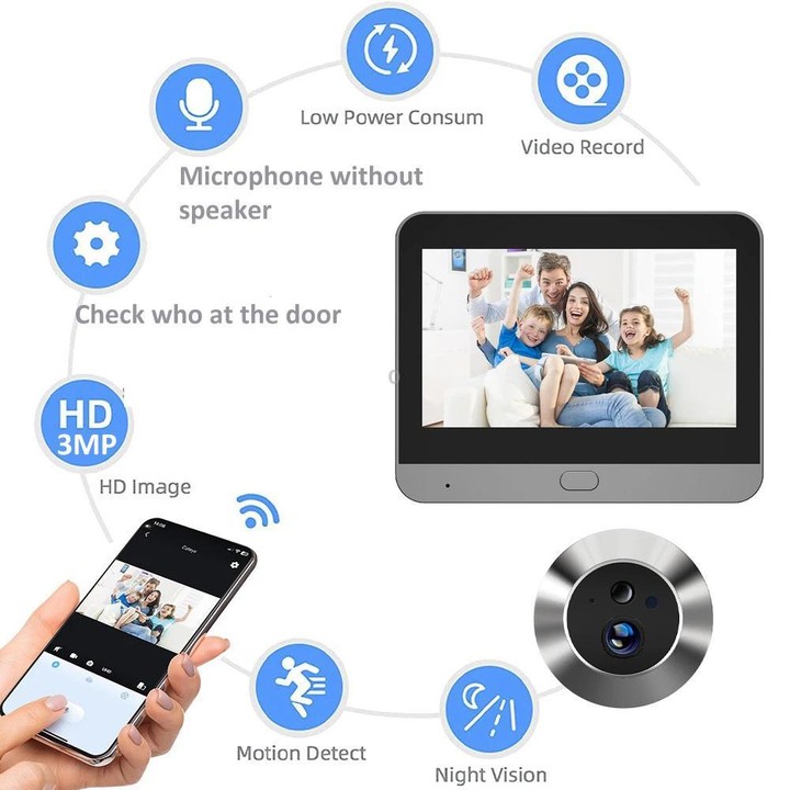 RH-PD10-I 4.3 inch HD Screen Motion Detection Smart WiFi Video Doorbell(Gray Black)
