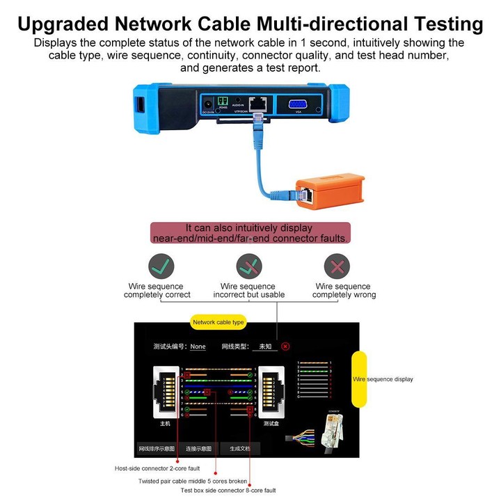 IPC-5200CPlus Network Engineering Treasure Simulated Coaxial SDI Integrated Video Surveillance Tester, Plug:AU Plug