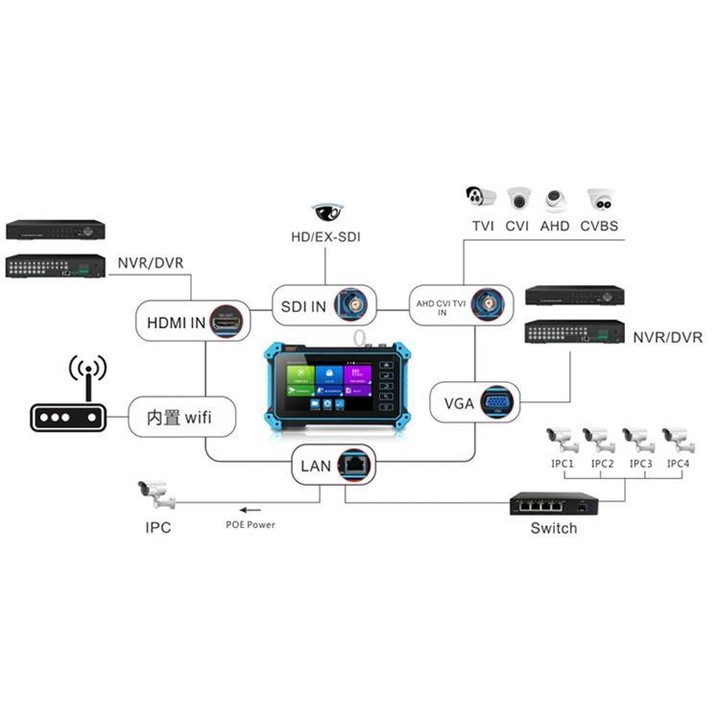 IPC-5200 Plus 4K Network Coaxial Simulation Engineering Video Surveillance Tester, Plug:UK Plug