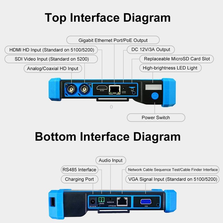IPC-5100CPlus Network Engineering Treasure Simulated Coaxial Integrated Video Surveillance Tester, Plug:UK Plug