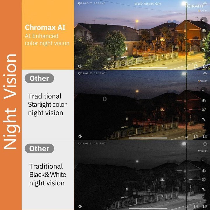 Wireless WiFi Smart Window Surveillance Camera, Specification:5.0GHz(White)