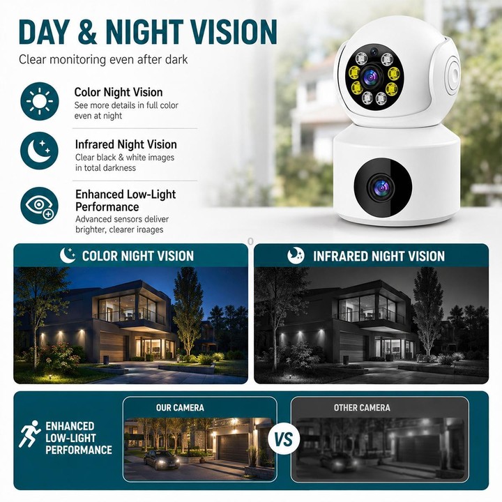 360-Degree Rotating 1080P HD Night Vision Remote Dual-Lens Smart Surveillance Camera(White)
