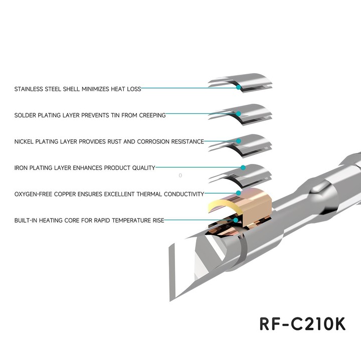 RF4 Soldering Iron Tips for C210 Soldering Handle, Model:RF-C210 I