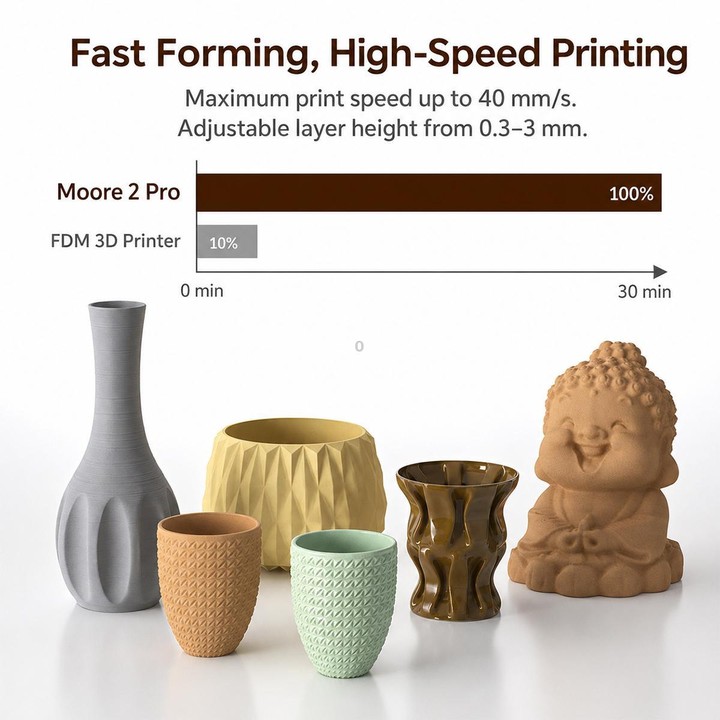 TRONXY MOORE 2 Pro Ceramic 3D Printer, Model:Standard 1L(US Plug)