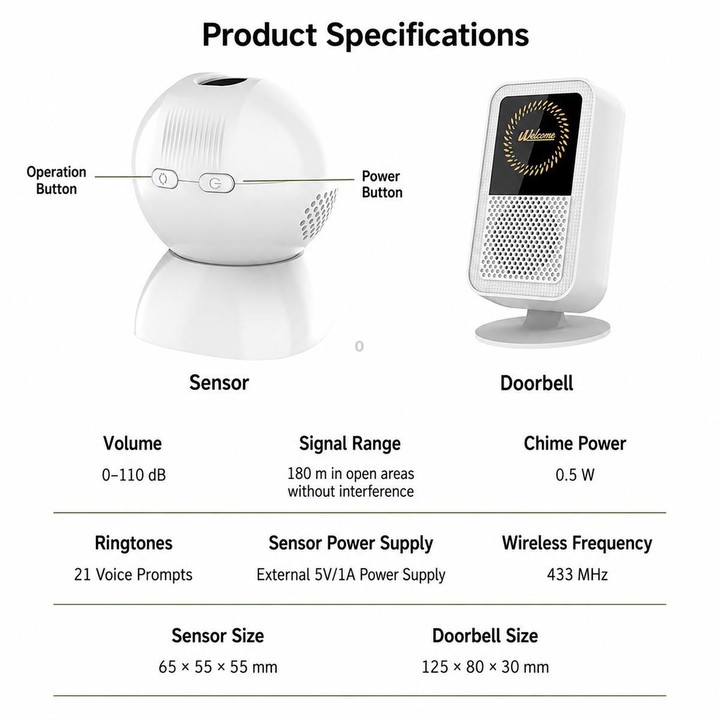 XY-501 Rechargeable Magnetic Sensor Split Welcome Doorbell(1 For 1 White)