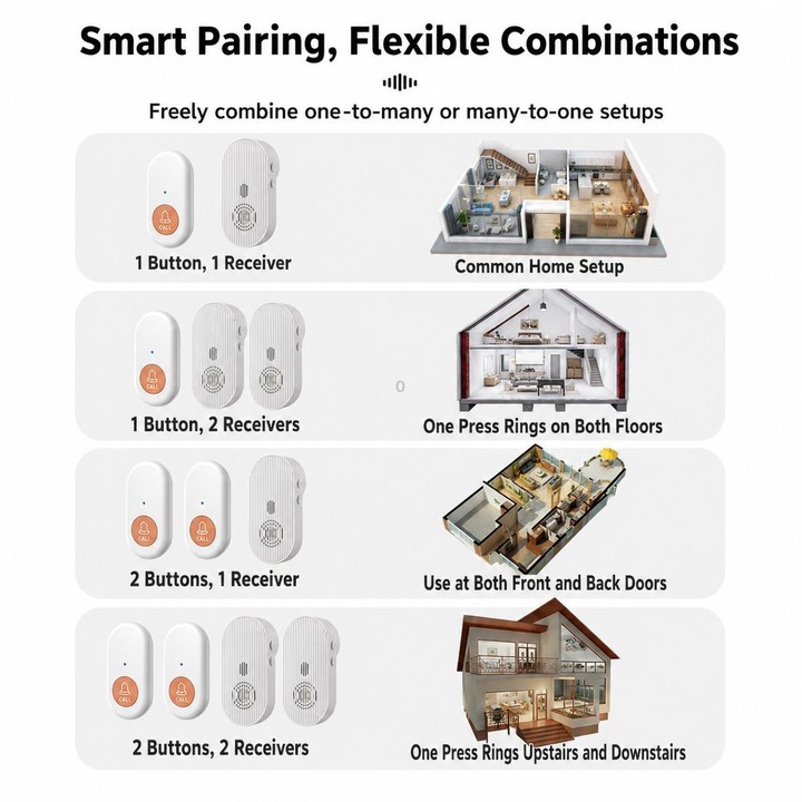 XY-808 Adjustable Volume Wireless Waterproof Doorbell Elderly Call Device, Plug:EU Plug(White)
