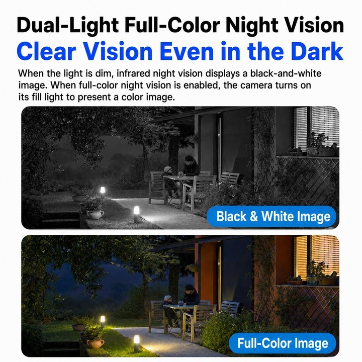1080P HD Dual-Lens Smart Solar Energy Surveillance Camera without Memory Card, Type:4G European Version
