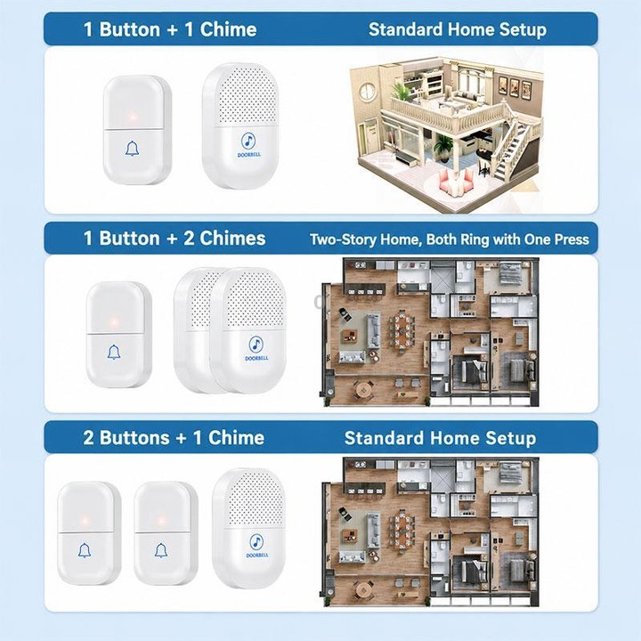 XY-802 Smart Home Wireless Doorbell 433Hz Elderly Wireless Elderly and Patients Emergency Call Button, Power Plug:US Plug(White)