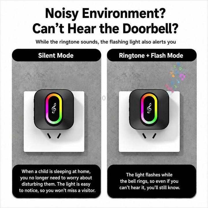 XY-809 Smart Waterproof Home Wireless Doorbell Elderly Wireless Elderly and Patients Emergency Call Button Doorbell, Power Plug: