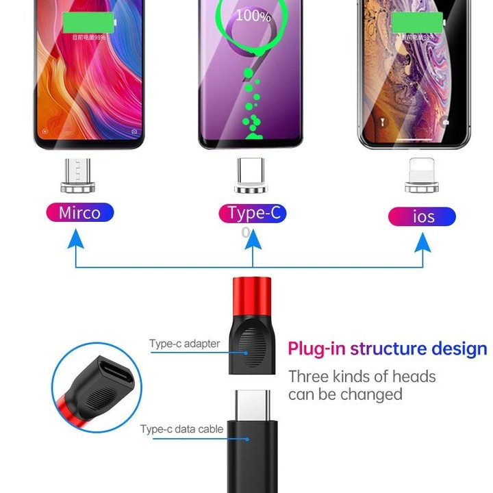 4 in 1 3A 8 Pin & USB-C / Type-C & Micro USB Zinc Alloy Magnetic Charging Head + USB-C / Type-C Magnetic Charging Adapter Set (R