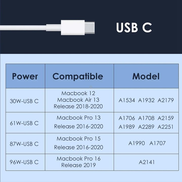 87W USB-C / Type-C Power Adapter with 2m USB Type-C Male to USB Type-C Male Charging Cable, For iPhone, Galaxy, Huawei, Xiaomi,