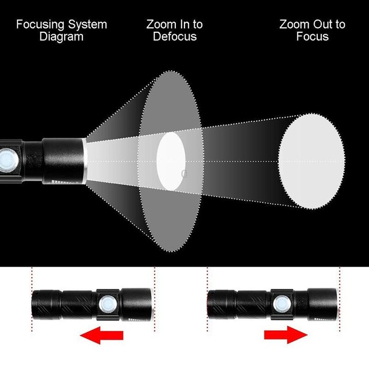 Ultra Bright Rechargeable LED Torch Flashlight