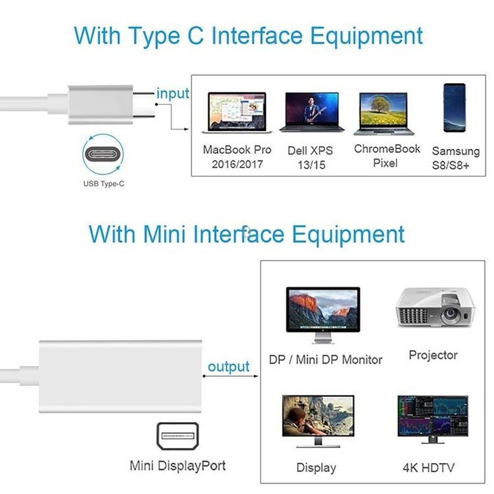 USB-C / Type-C 3.1 Male to Mini DP Female HD Converter, Length: 12cm(Silver)