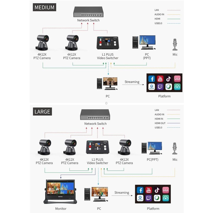 FEELWORLD L1 PLUS Multi-camera Video Mixer Switcher Touch Screen PTZ Control USB3.0 Fast Streaming Switcher (US Plug)