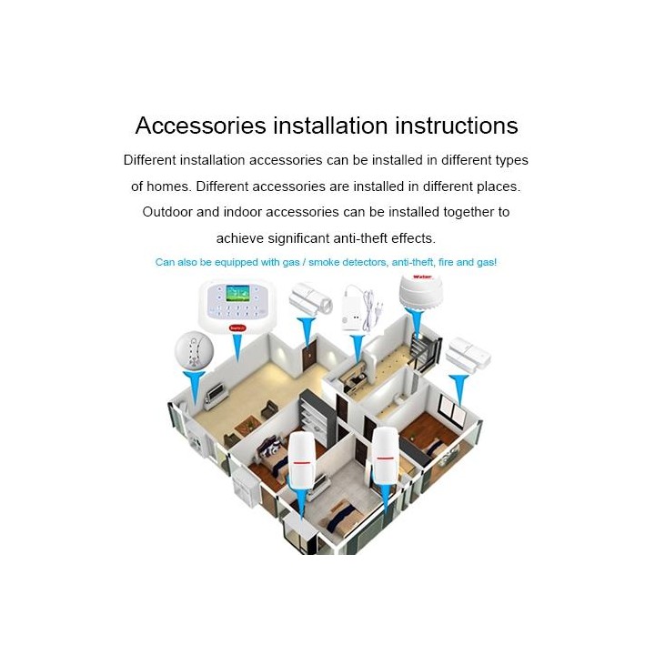 DY-GSM50A 8 in 1 Kit 315MHz / 433MHz Wireless GSM/PSTN Intelligent Anti-Burglar Alarm System, Touch Panel LCD Screen(White)